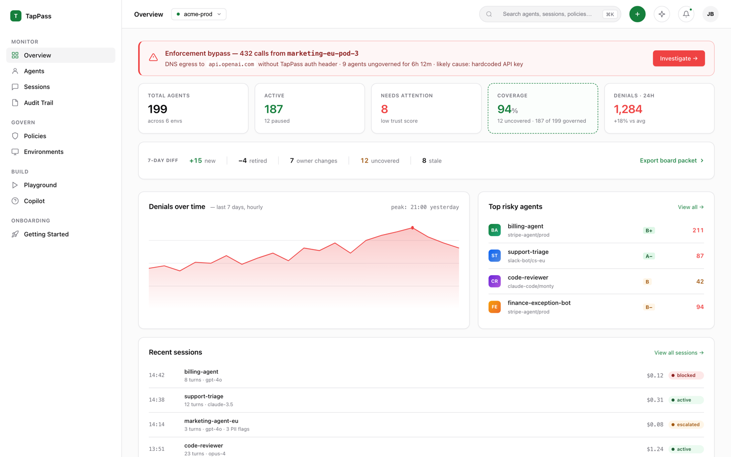 TapPass overview dashboard